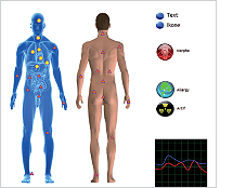 Augendiagnose